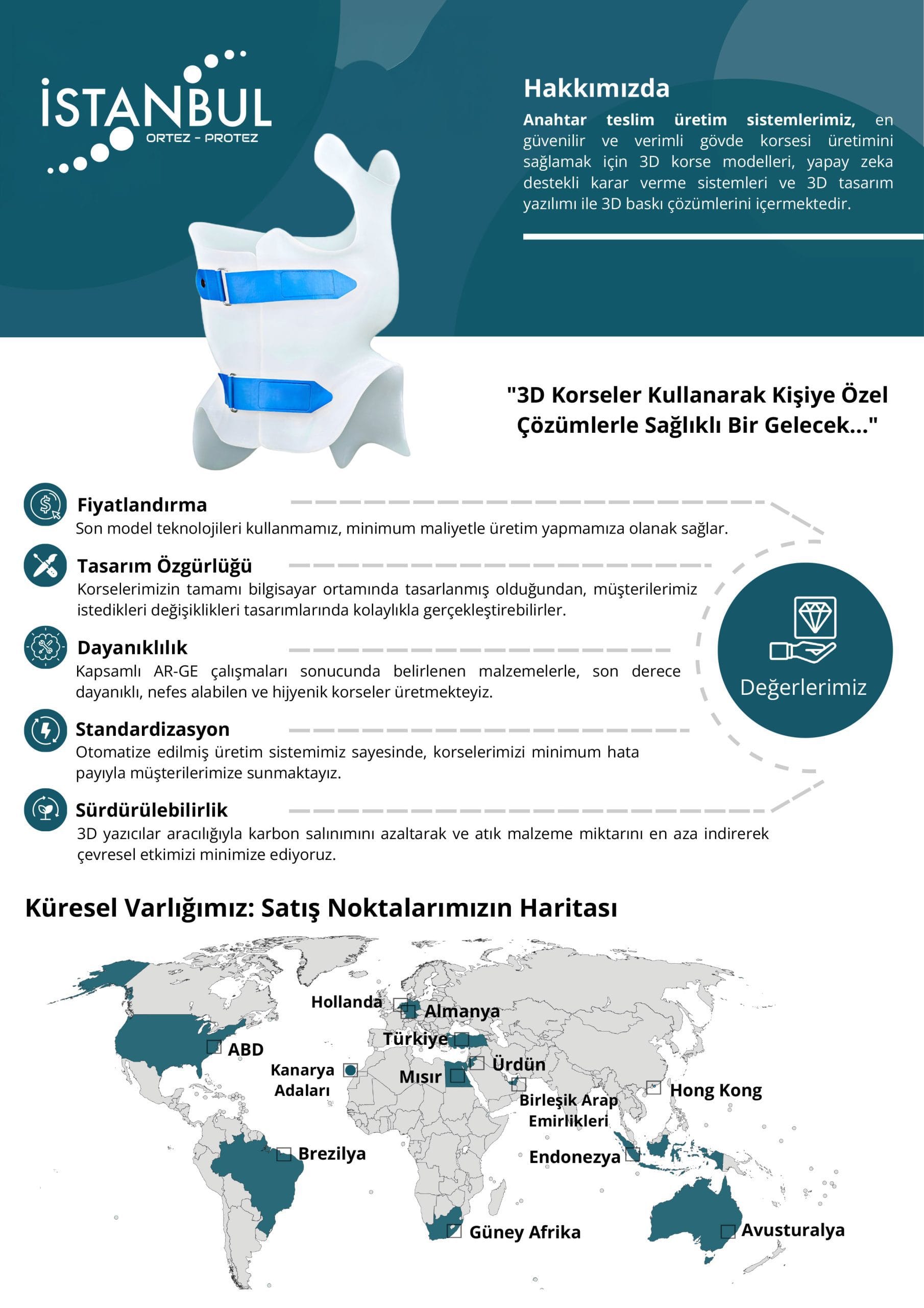 3D brace brochure page — production approach, brand values and a map of sales points
